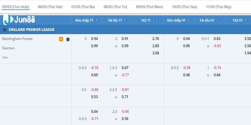 Kèo Rung Là Gì & Mẹo Chơi Cá Cược Bất Bại Trên Jun88